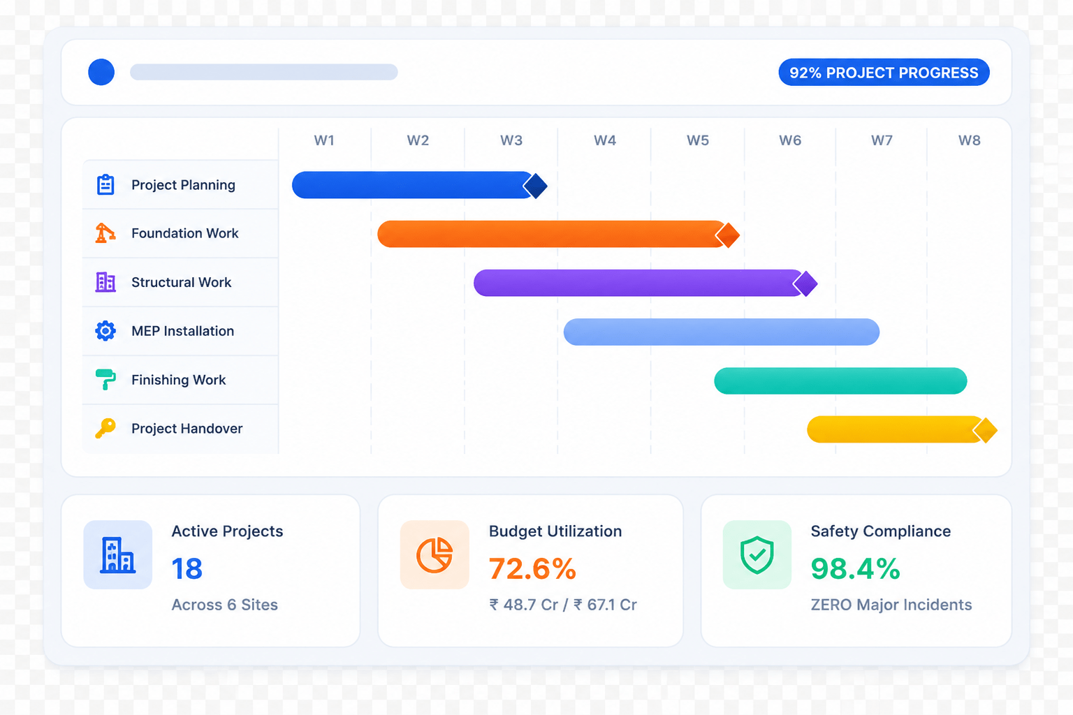 Construction and contracting ERP dashboard — eresource Nfra