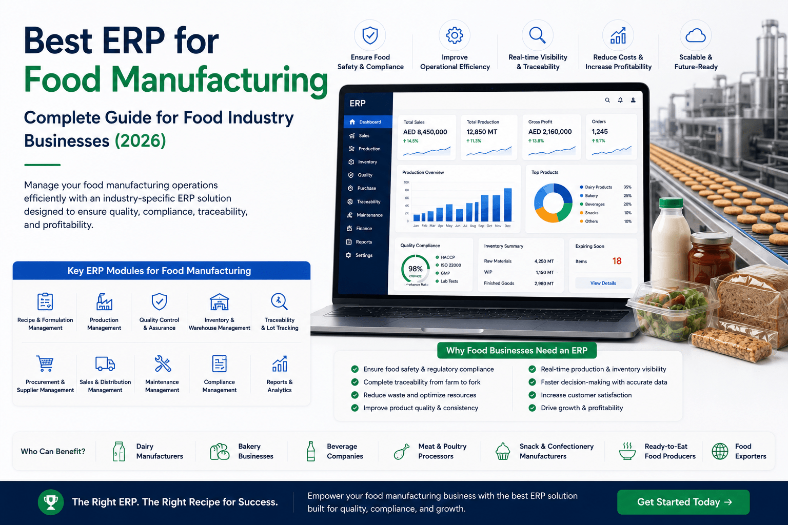 Best ERP for food manufacturing