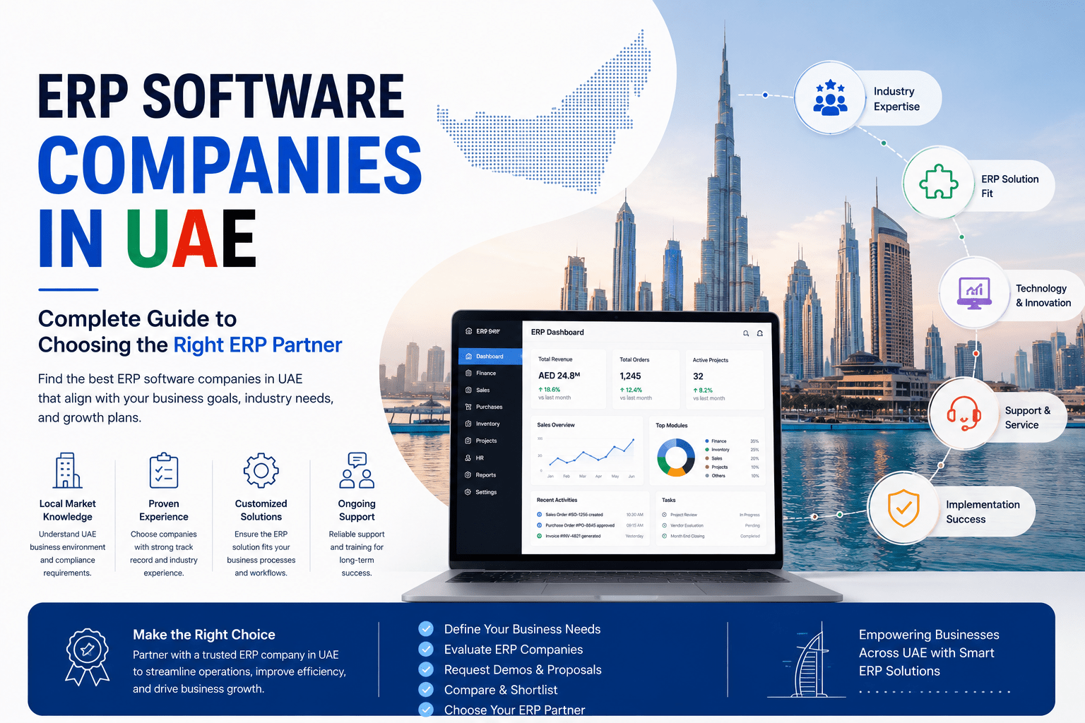 erp business iin uae