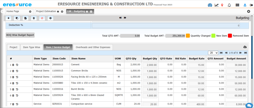 Budgeting & Variance Control