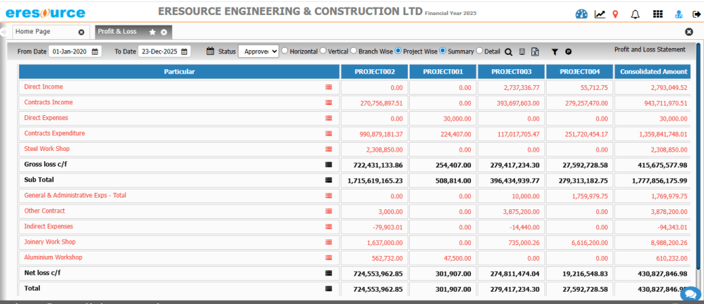 Project Monitoring Dashboard