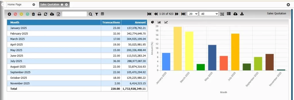 Sales & Order Management - eresource ERP