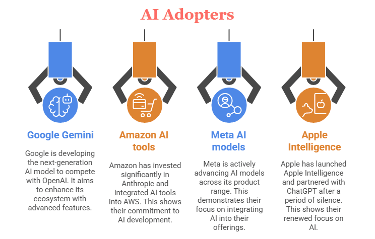 AI-Adaopters-eresource-ERP-1