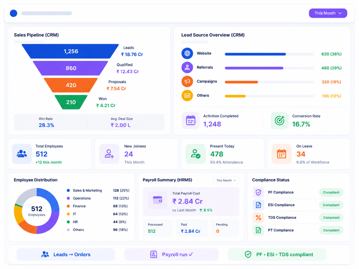 CRM and HRMS dashboard — eresource