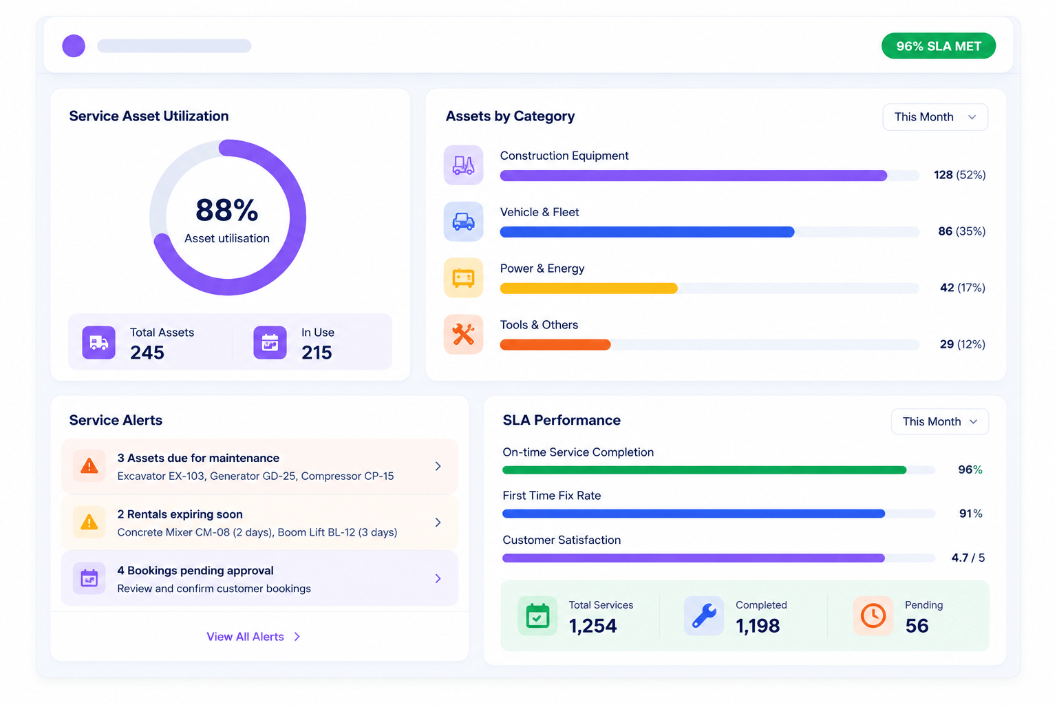 Rental management ERP dashboard — eresource eRent