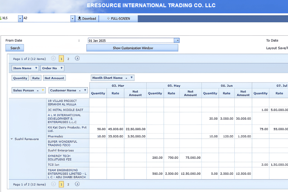 Production Work Order Management dashboard
