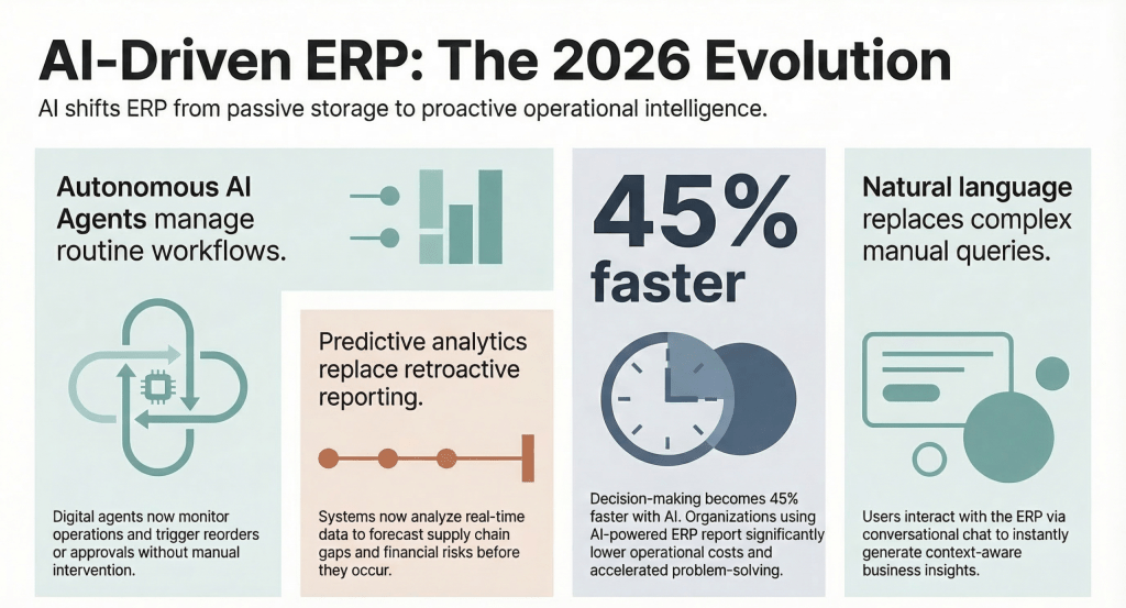 What is ERP