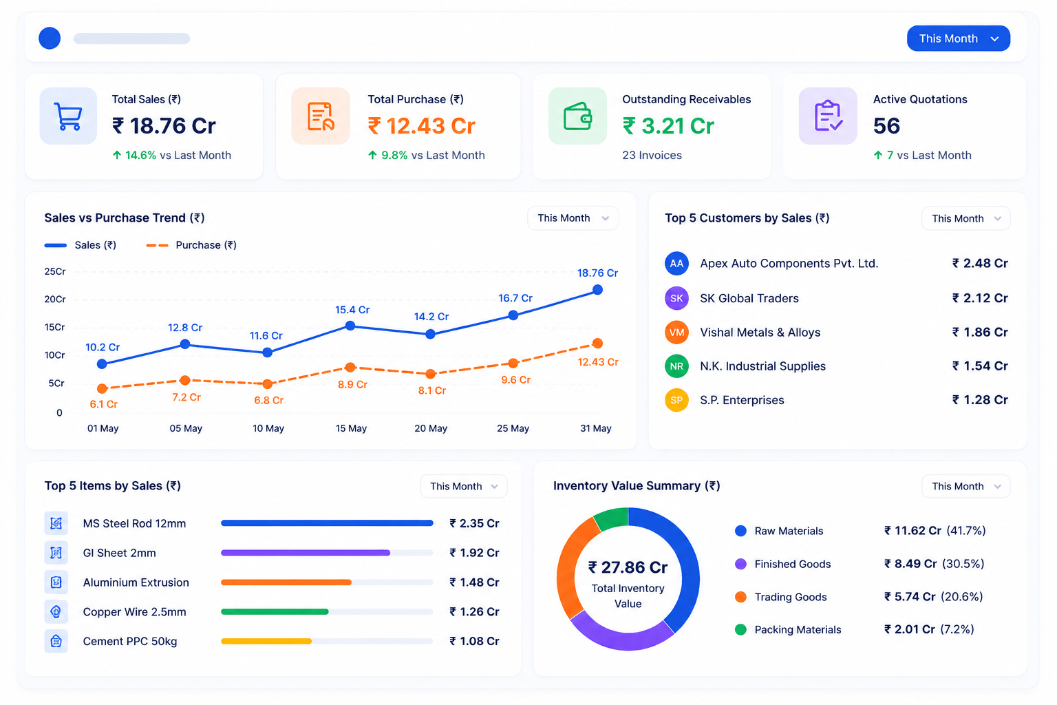 Trading and distribution ERP dashboard — eresource eTrade