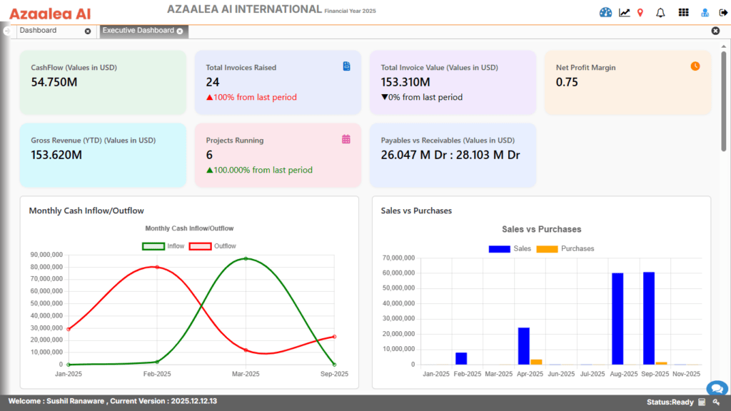 Analytics & Dashboards 1