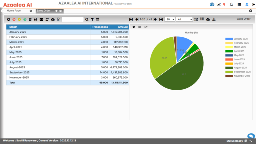 Sales Order Management 2