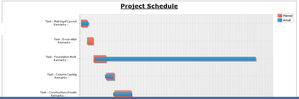 Site Store Management