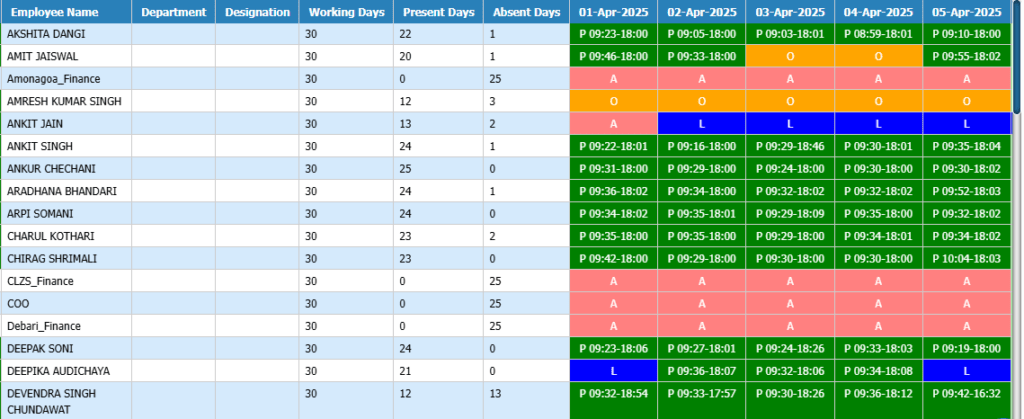 AttendanceReport