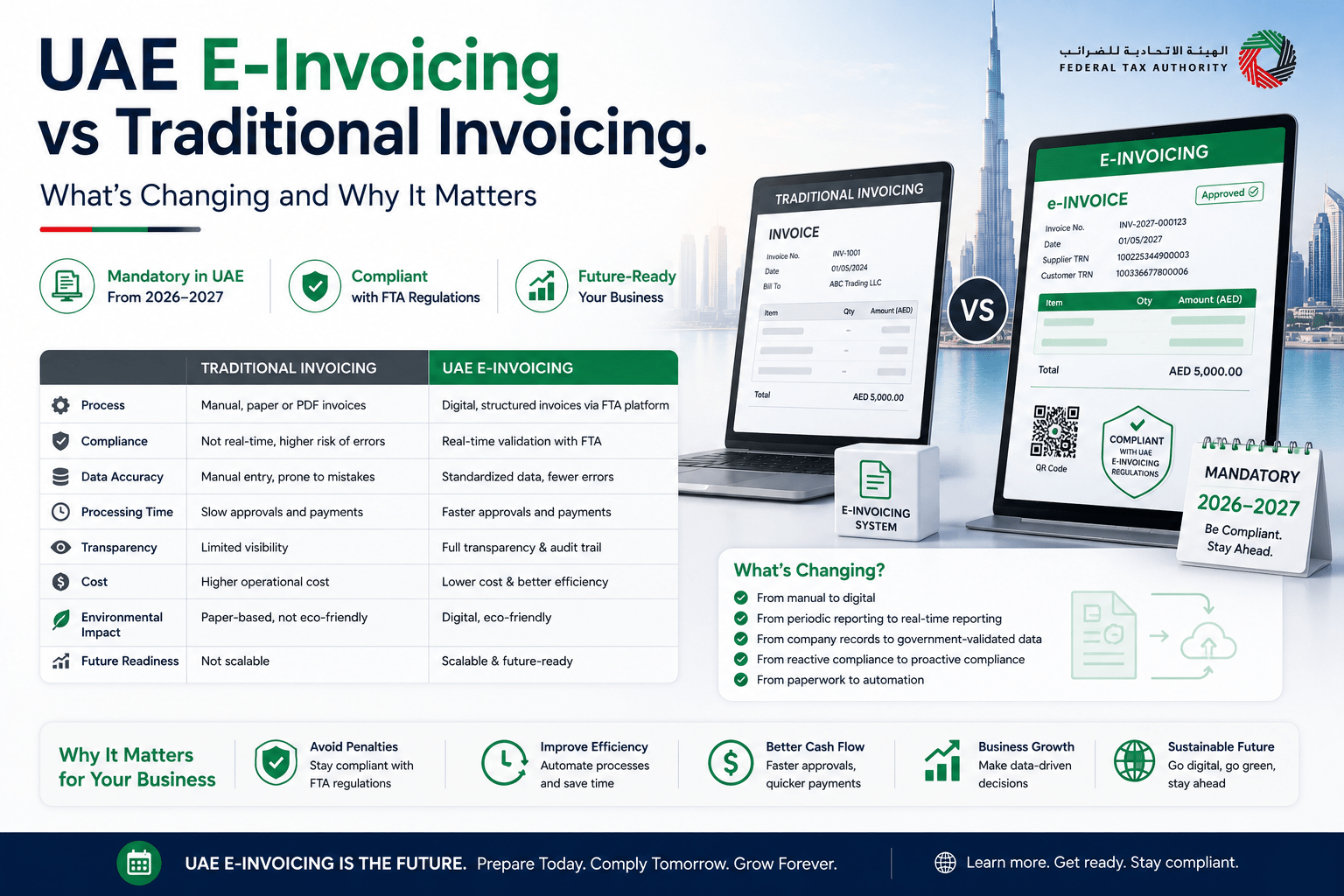 UAE e-invoicing vs traditional invoicing