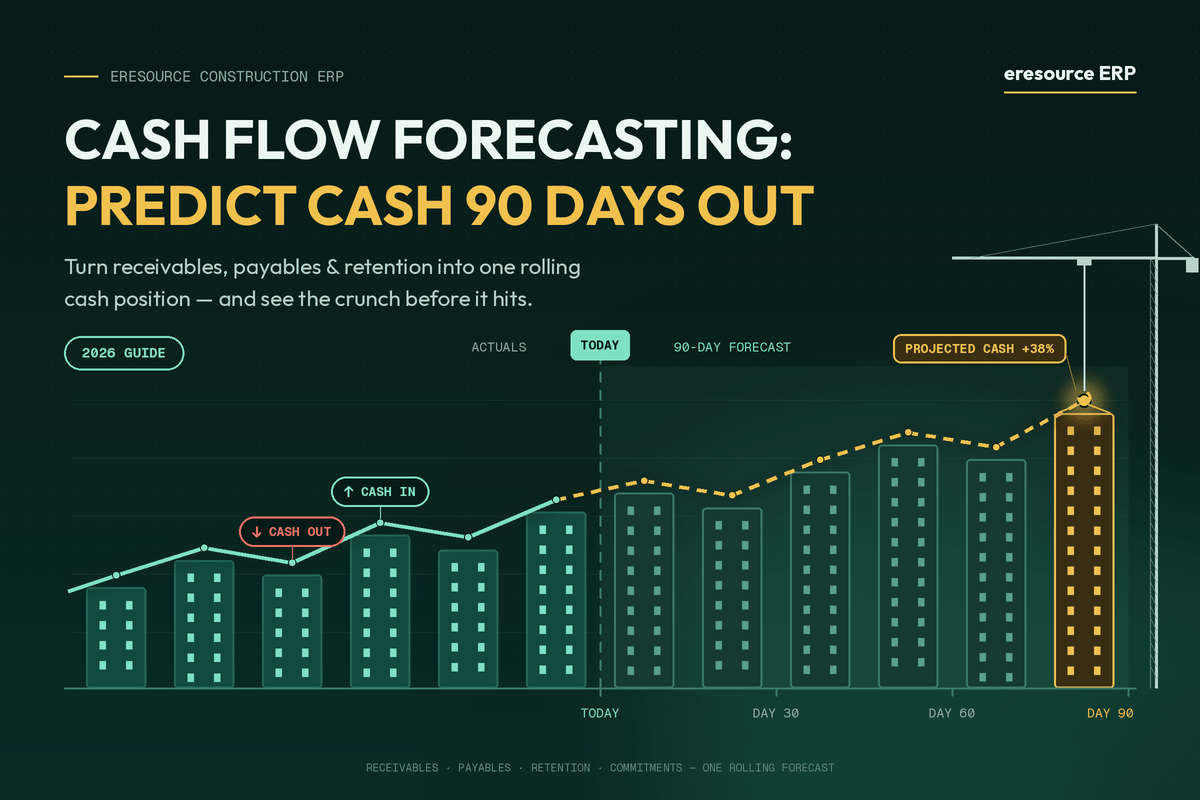 eresource-cash-flow-forecasting-featured