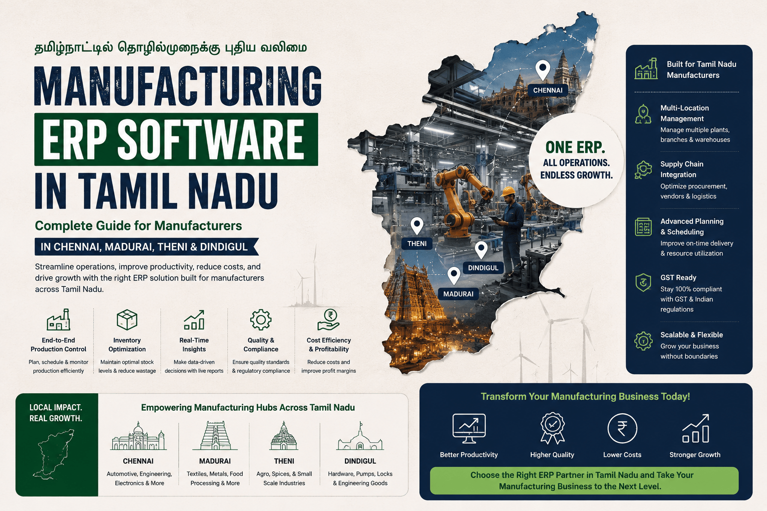 Manufacturing software in Tamil Nadu