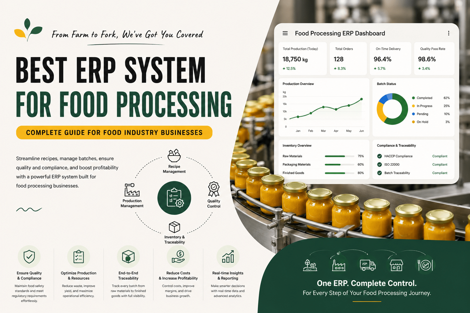 food processing industry eresource erp
